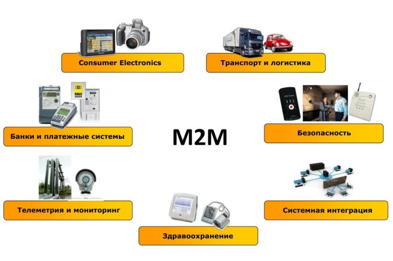 simcom, wireless, беспроводной, симком, роутер, лте, сотовый, NB-IoT, Стандарт NB-IoT.