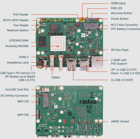 Rock 5B 4GB